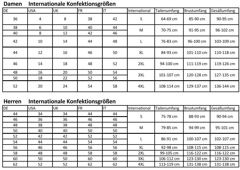 2025-02-02_Gr-ssentabelle-Bild